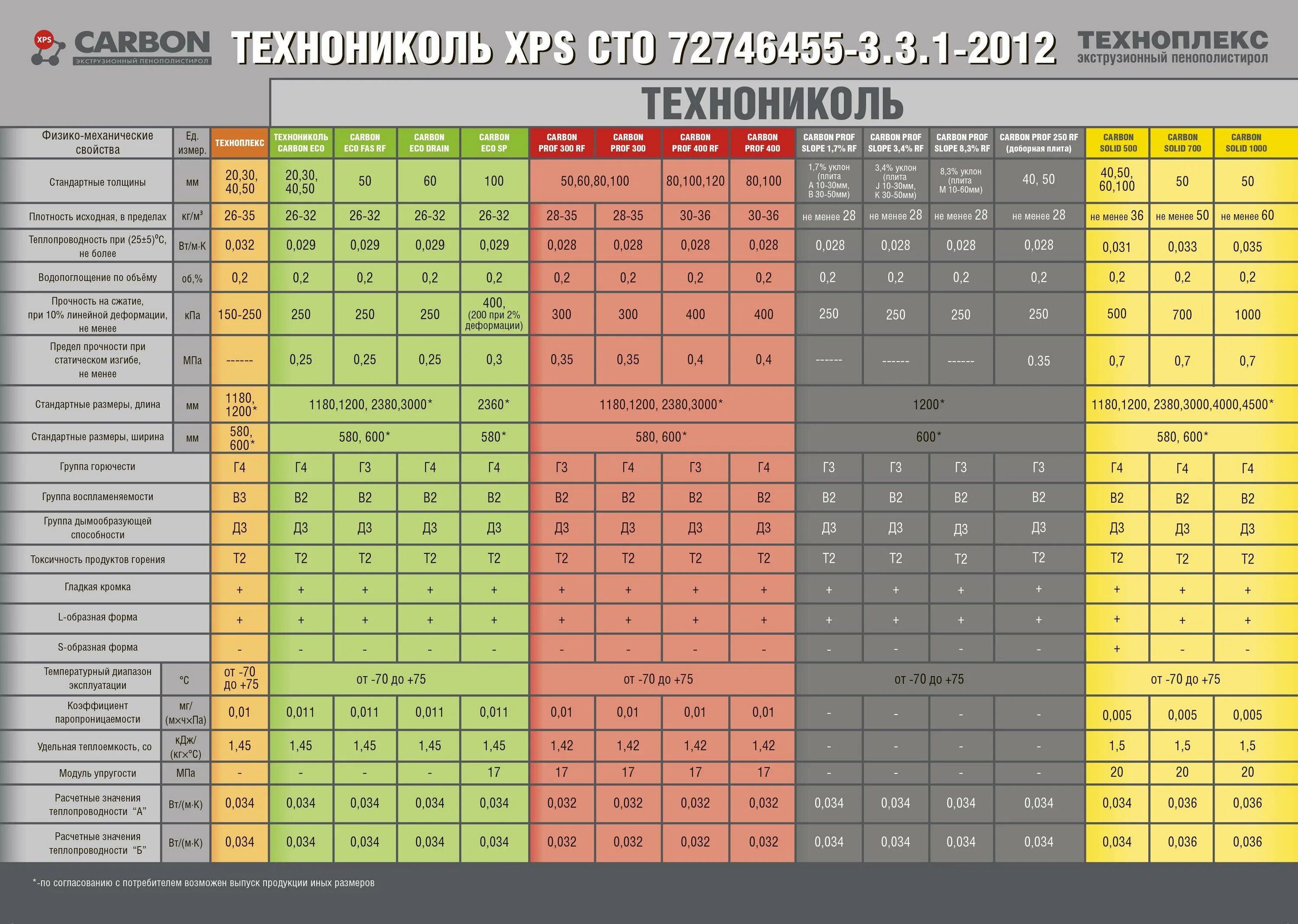 Обои плотность какая лучше. Утеплитель ТЕХНОНИКОЛЬ XPS Carbon Eco. Пенополистирол экструдированный ТЕХНОНИКОЛЬ XPS. ТЕХНОНИКОЛЬ утеплитель пеноплекс. Экструзионный пенополистирол ТЕХНОНИКОЛЬ Carbon.