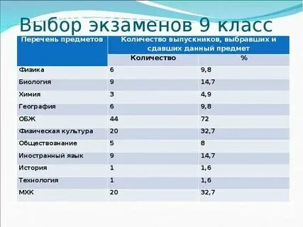 Какие экзамены нужно сдавать на it специалиста