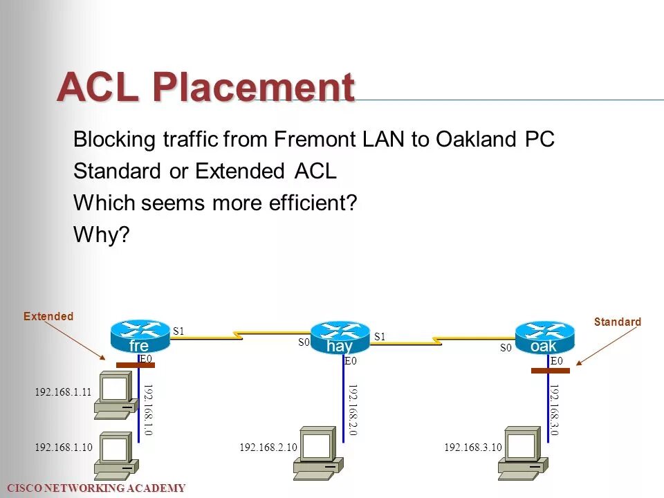 Extended access