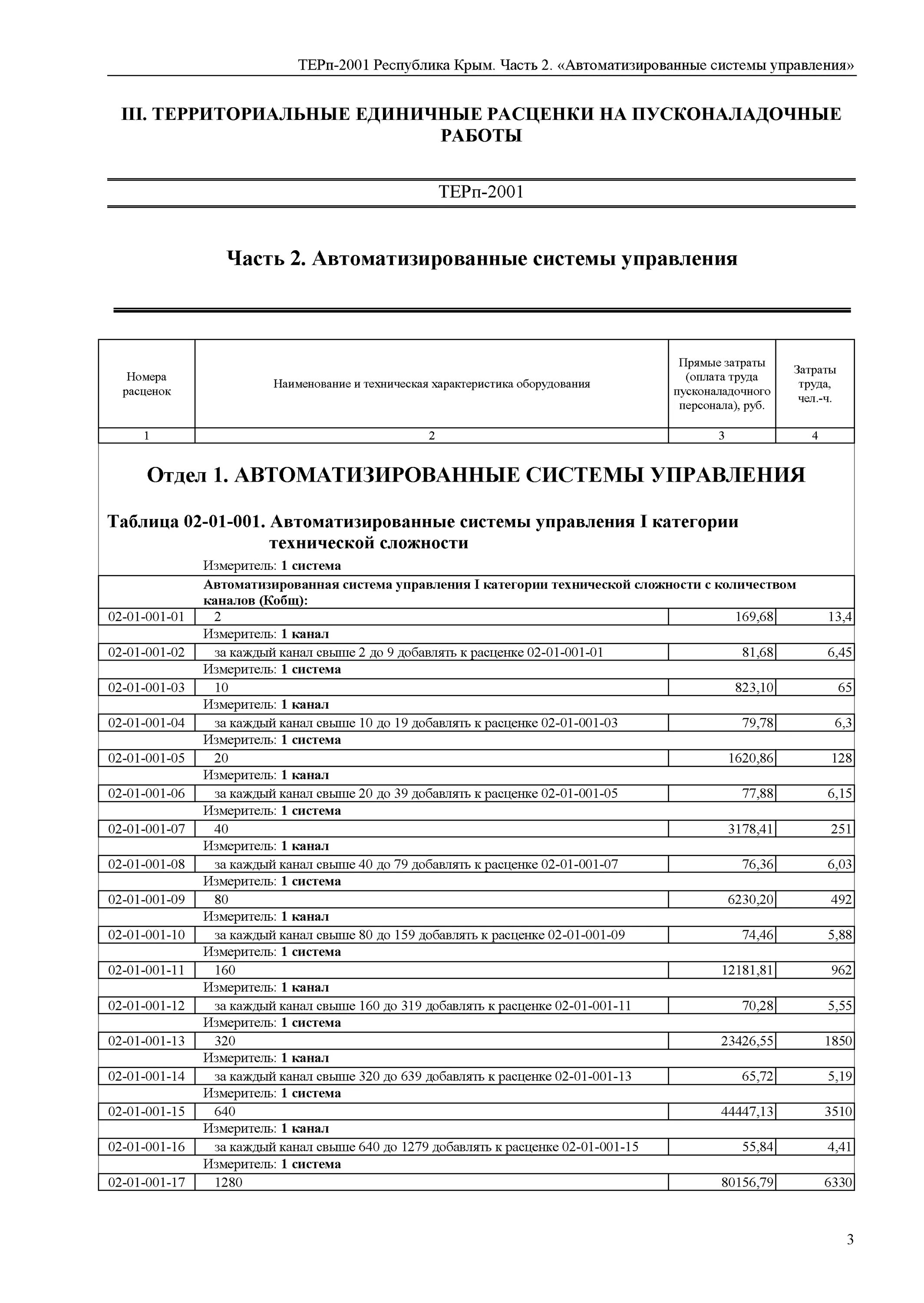 Категории технической сложности систем. Терп 02-2001. Терп 81-04-01-2001 01-11-011-01. Территориальные единичные расценки на пусконаладочные работы (терп). Терп Свердловская область.