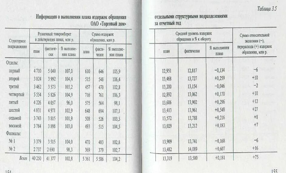 Уровень издержек по предприятию. Уровень издержек по предприятию. Уровень издержек по предприятию. Издержки организации. Уровень издержек по предприятию.