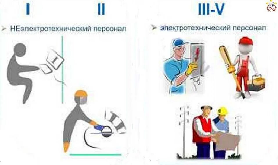 Электробезопасность по охране труда 1 группа