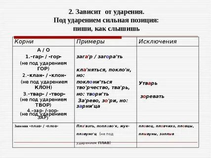 Как правильно пишется слово зависит
