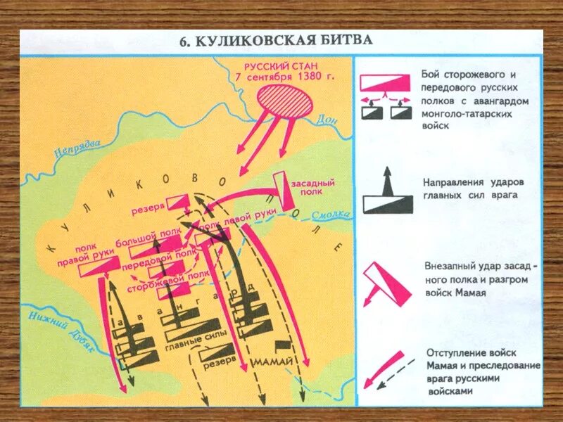 Куликовом поле план. Схема Куликовская битва 1380. Схема Куликовской битвы 8 сентября 1380 года. Куликовская битва карта сражения. Куликовская битва схема сражения 6 класс история России.