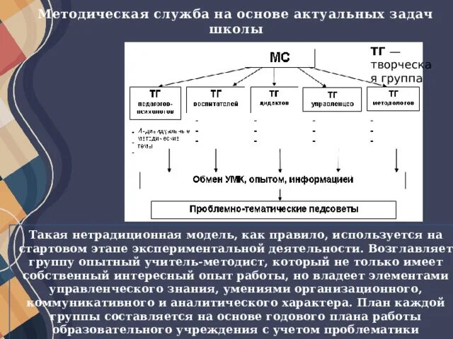 Развитие методической службы. Модель методической службы. Модель методической службы школы. Структура методической службы школы. Методическая служба в образовании.