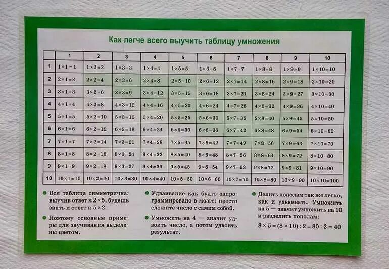 Как выучить таблицу за минуту. Методика выучить таблицу умножения. таблица умножения выучить легко. как легче всего выучить таблицу умножения ребенку. как учить таблицу умножения с ребенком.