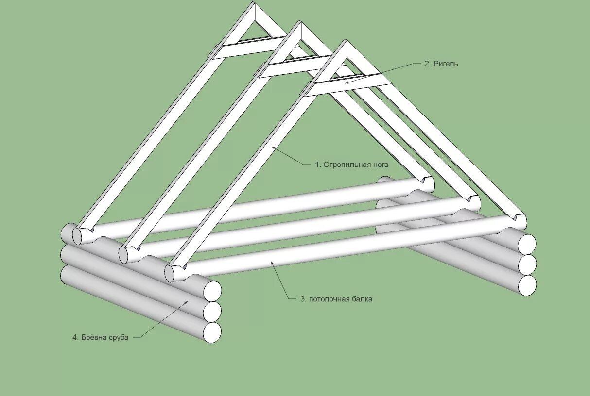 Как сделать стропила на крышу. Ригель стропильной системы двухскатной крыши. Стропильная система двухскатной крыши своими. Стропильная система двухскатной крыши бани 6-6. Двускатная крыша для бани стропильная система.