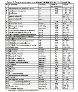 Ca какой анализ