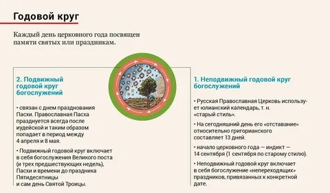 Годичный годовой