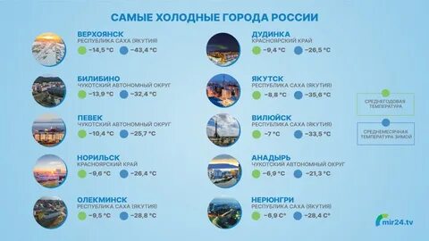 Сколько холодно то