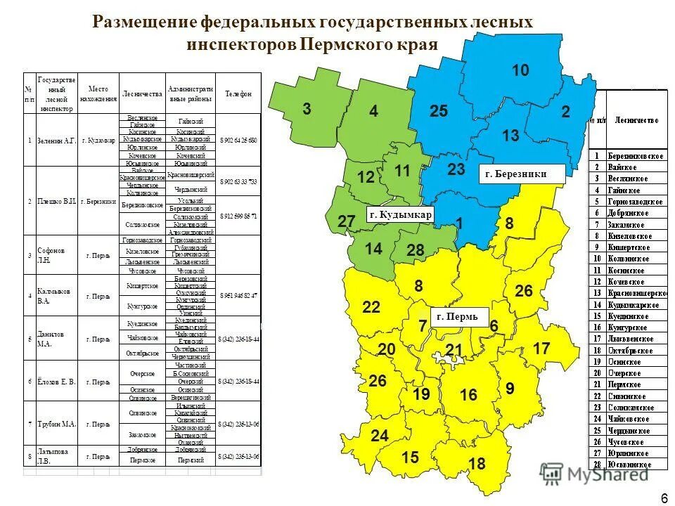 Минимальные размеры пермский край