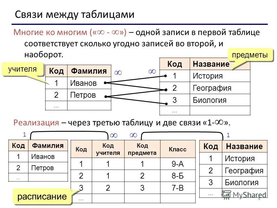 Связь многое ко многому