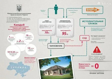 Получить участок от государства 2023