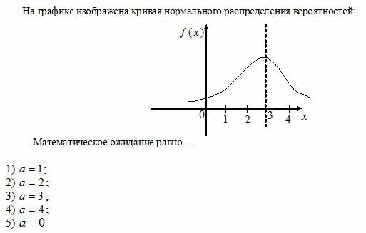 Кривая изображенная на рисунке 27 график Что такое функция презентация онлайн