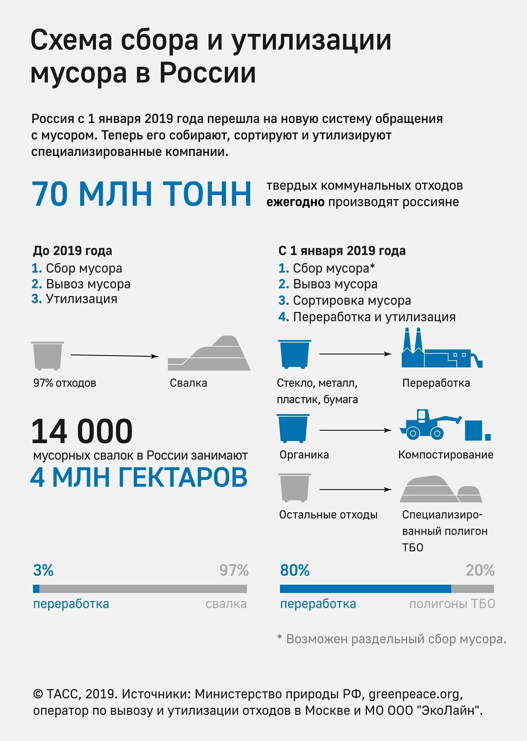 Утиль сбор с 1 августа 2023 на авто. Лицо. Утилизационный сбор на автомобили в 2021. Сколько будет утиль сбор. Размер утилизационного сбора 2023.