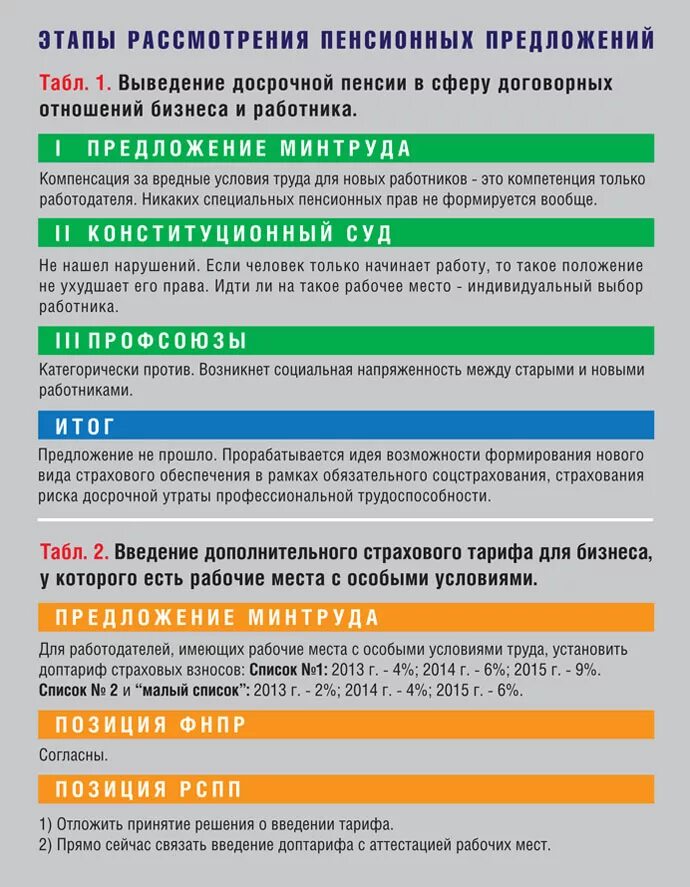 Размер досрочной пенсии. Профессии с досрочной пенсией. Перечень вредных профессий для досрочной пенсии. Льготная пенсия для работников железнодорожного транспорта.