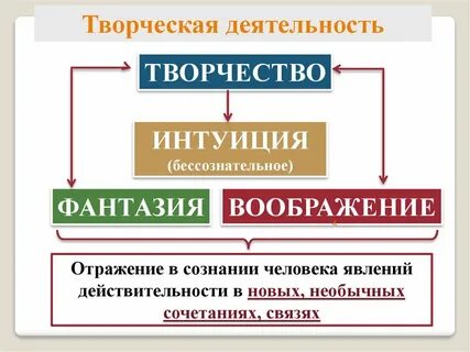 Интуитивное творчество