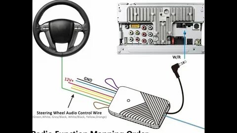Control wiring