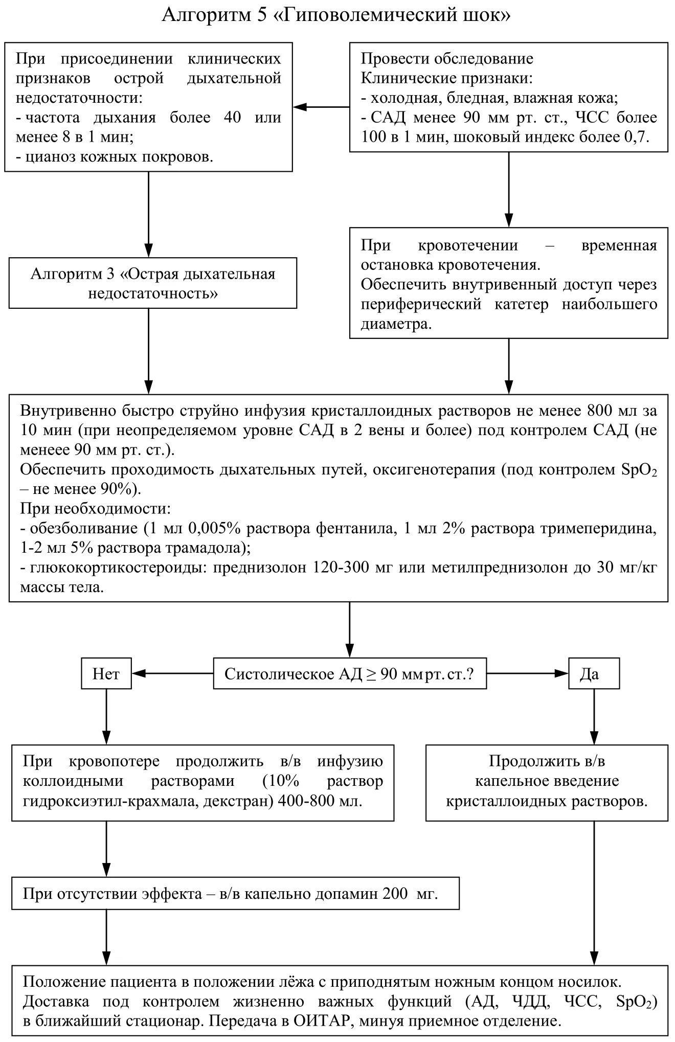 Гиповолемический ШОК неотложная помощь алгоритм. Алгоритм оказания помощи при гиповолемическом шоке. Алгоритм неотложной помощи при гиповолемическом шоке. Тактика медсестры при гиповолемическом шоке.