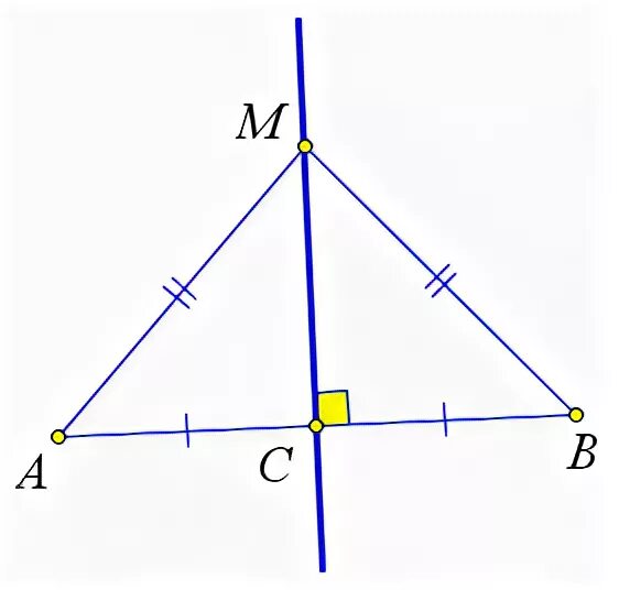 Каждая точка равноудаленная от концов. Середины перпендикуляр отрезка г м т. ГМТ серединный перпендикуляр. ГМТ, серединный перпендикуляр к отрезку теорема. Геометрическое место точек серединный перпендикуляр.
