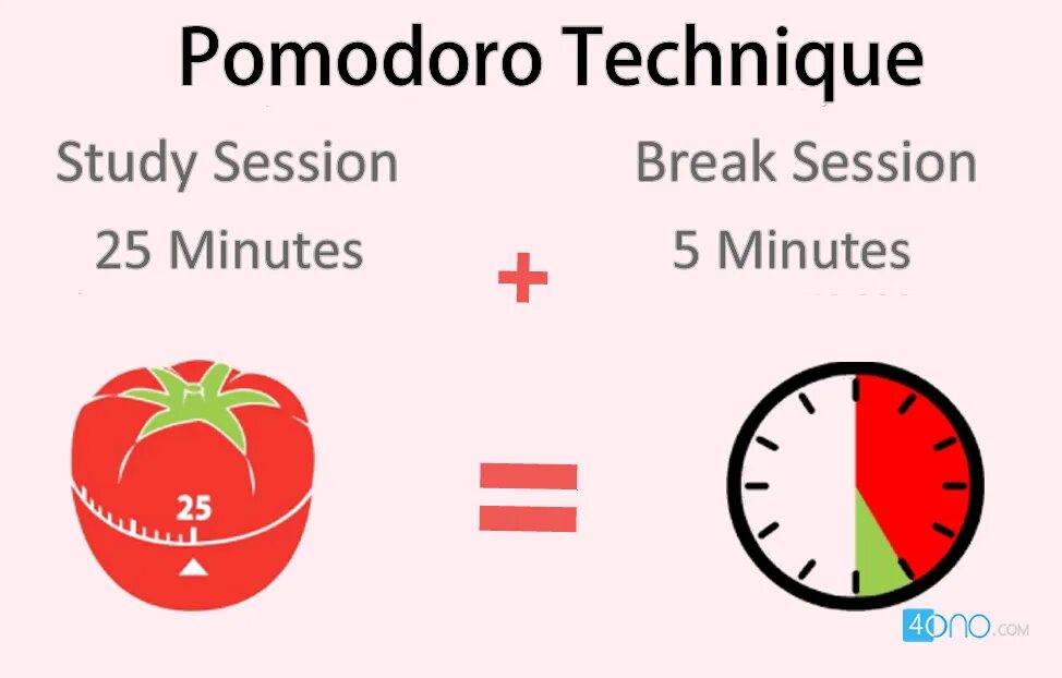 Pomodoro technique. Pomodoro technique british council. тетрадь pomodoro.