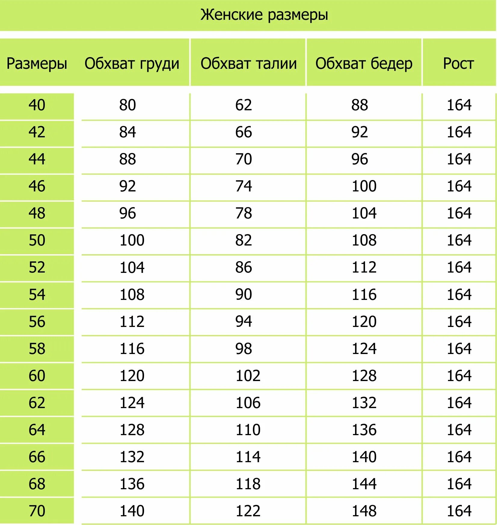 40 размер сколько кг. Таблица размеров. Таблица размеров одежды для женщин. Обхват груди размер. Обхват груди 72 размер.