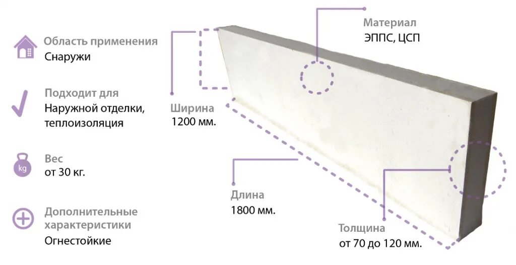 Эппс 50 размеры. Эппс габариты. размер плиты эппс. размеры экструдированного пенополистирола. толщина экструдированного пенополистирола.