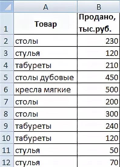 Как посчитать средний балл в excel