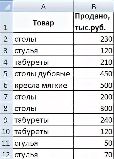 Формула среднее арифметическое в excel. Среднее арифметическое в excel. Как вычислить среднее арифметическое в эксель. Как посчитать средний балл в excel. Среднее арифметическое чисел эксель.