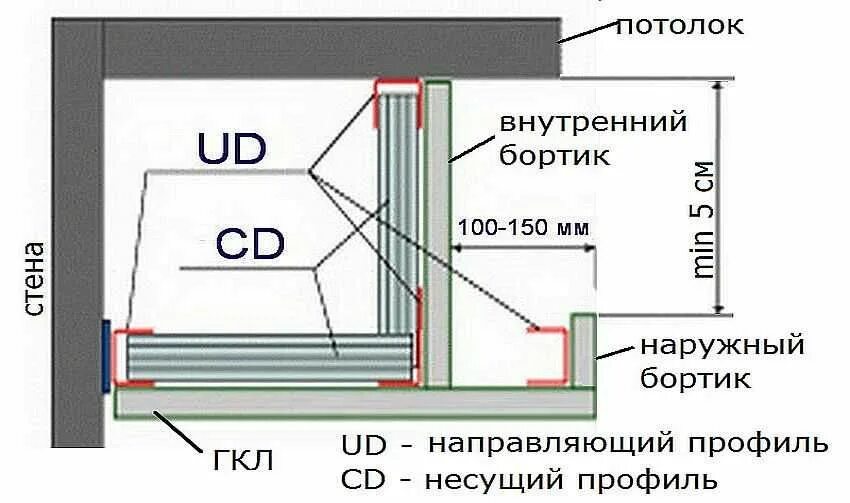 Как сделать развратная