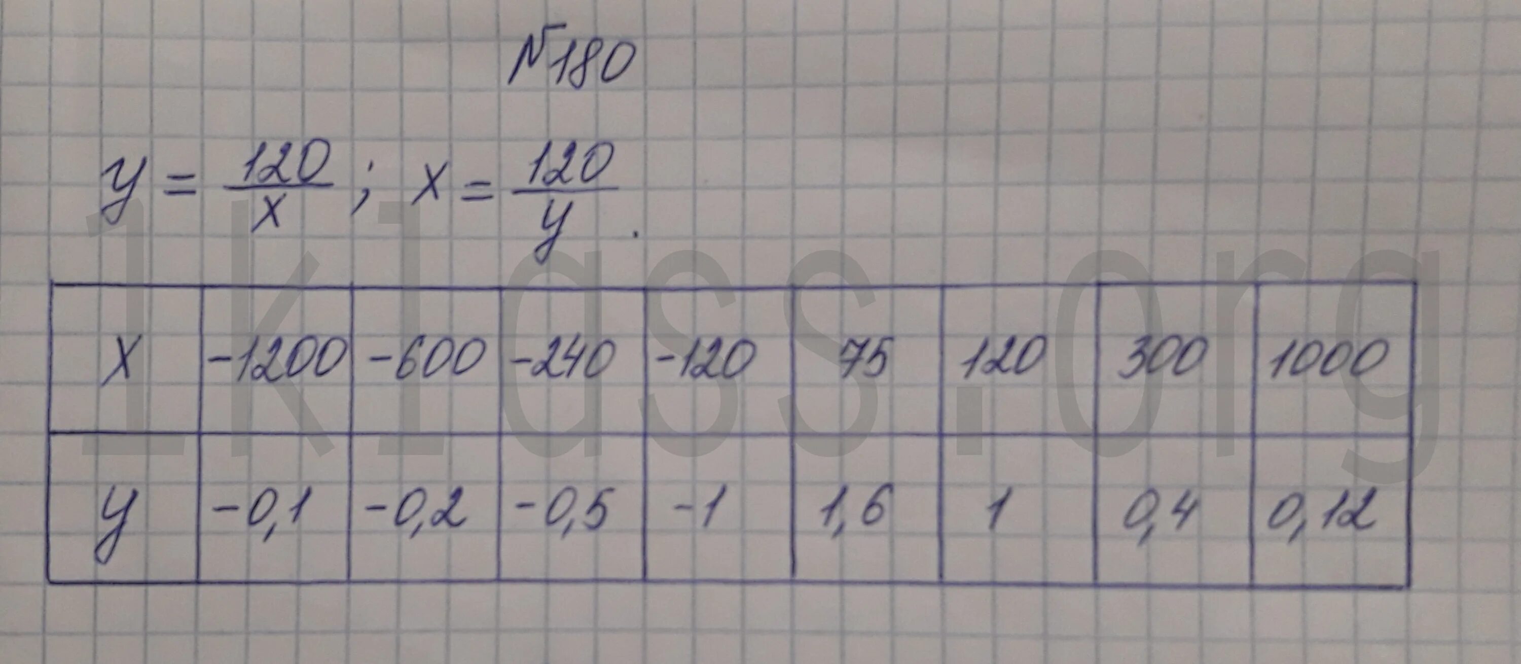 Матем номер 180. Гдз по алгебре 8 класс Макарычев номер 180. Алгебра 8 класс Макарычев номер 831. Гдз по алгебре 8 кл Макарычев номер 180. 729 Макарычев 8 класс.