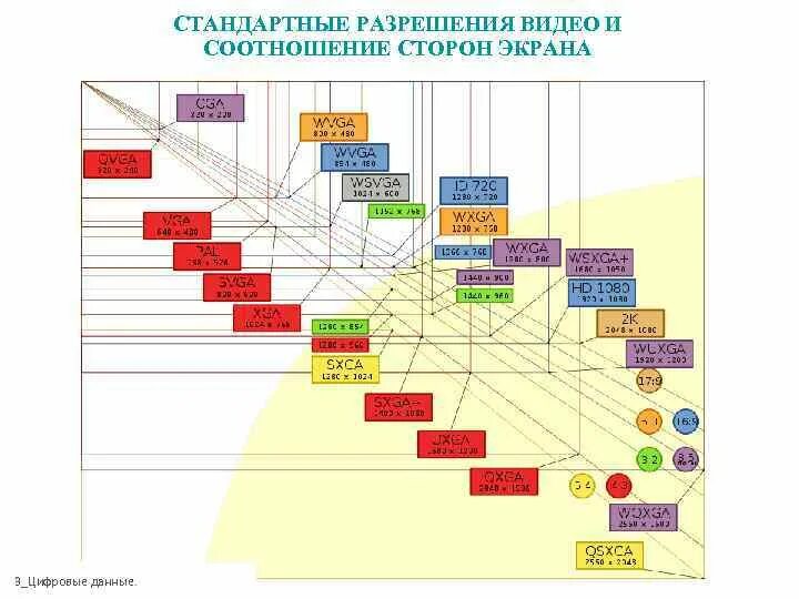 4 на 3 разрешение