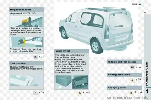 Инструкция vehicle