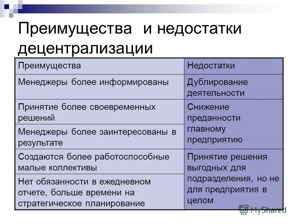 Преимущества централизации. Достоинства централизованных структур. Преимущества централизованной и децентрализованной. Минусы централизованной структуры. Достоинства централизованных структур.