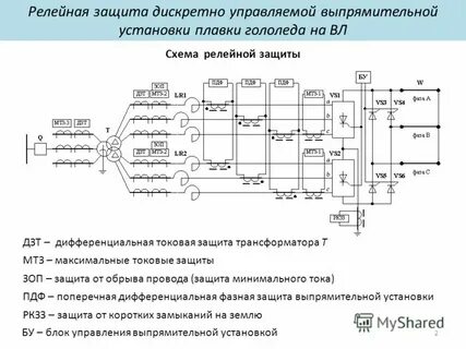 Какие виды защит бывают