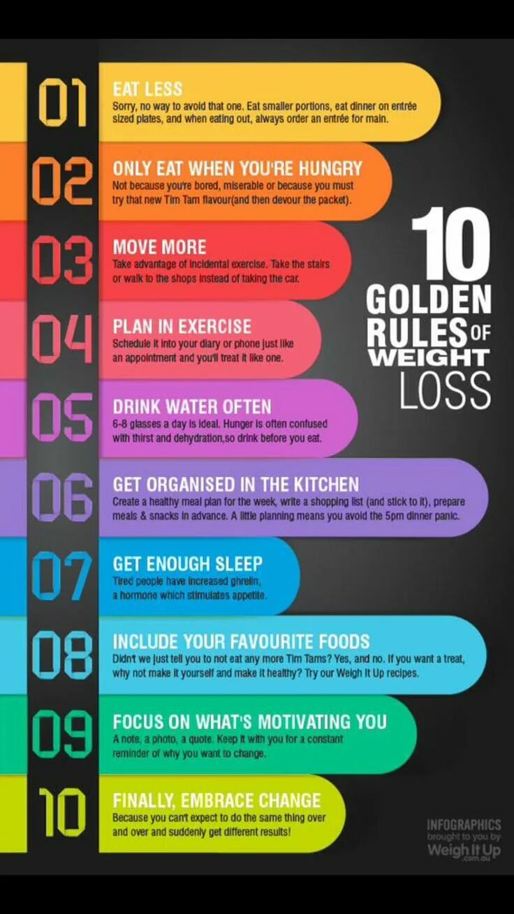 Different rules. The Golden Rule. Healthy Rules. 10 Golden Rules. Weight loss Rules.