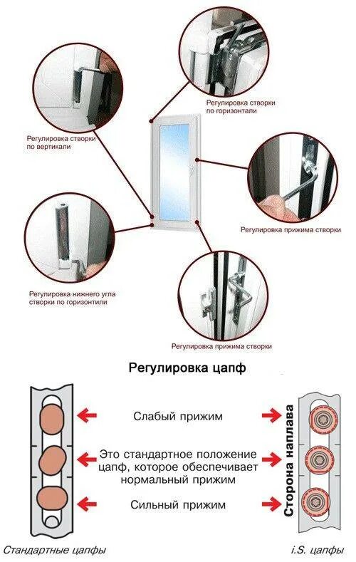 Как отрегулировать пластиковое окно на зиму самостоятельно