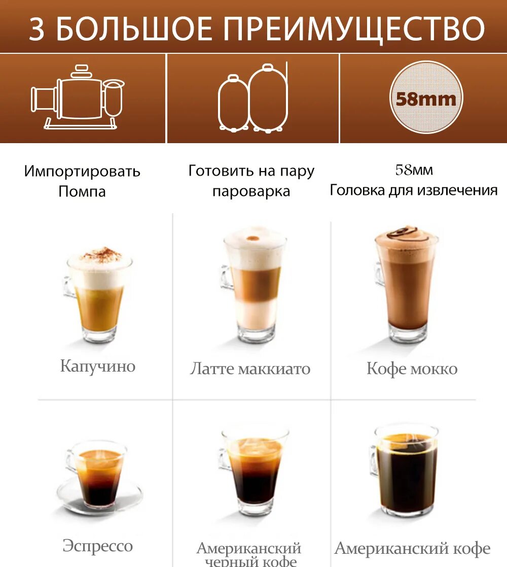 Как варить капучино в кофемашине. Кофемашина эспрессо латте капучино. латте макиато пропорции для кофемашины. кофемашина латте капучино американо. приготовление латте в кофемашине.