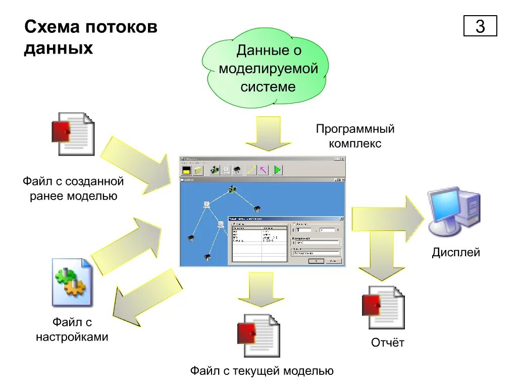 Схема потока данных. Схема потоков. Схема потоков информации. Схема потоков данных между системами.