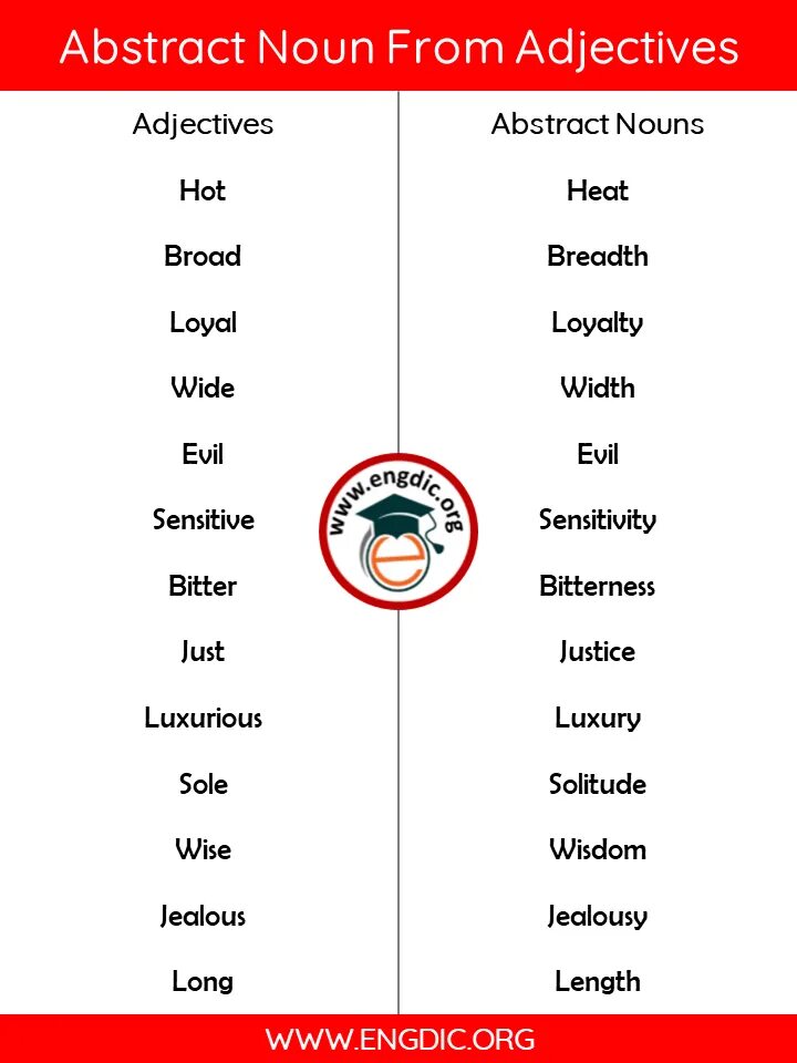 Forming abstract Nouns правило. Abstract Nouns. Abstract Nouns formed from adjectives. List of abstract nous. Adjectives definition