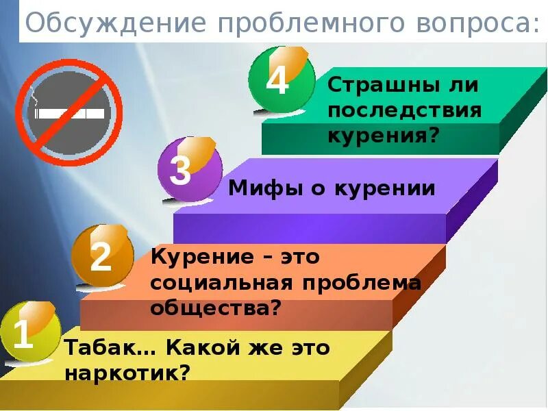 Обсуждение проблемных вопросов. Доклад о проблемных вопросах. проблемный вопрос. проблемные ситуации по теме табакокурения. курение табака и его влияние на здоровье обж 9 класс.