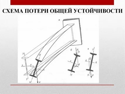 Общая устойчивость это