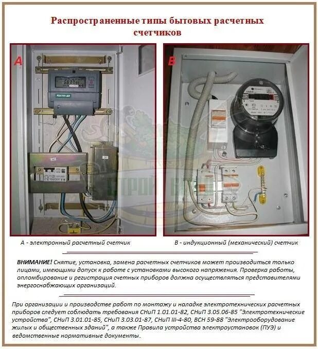 Тип установленного прибора учета