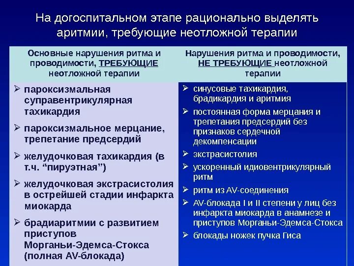Острое нарушение ритма сердца. Острое нарушение ритма сердца. Нарушение ритма сердца при инфаркте. Классификация нарушения ритма и проводимости сердца. Острое нарушение ритма сердца.