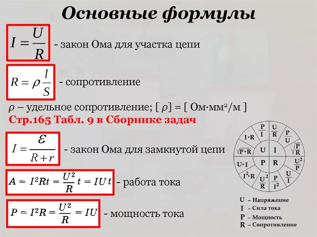 Мощность тока формула физика 8 класс. Законы постоянного тока формулы 10 класс. Основные формулы силы тока. Формула закона Ома для участка электрической цепи постоянного тока. Формулы постоянный ток физика 10 класс.