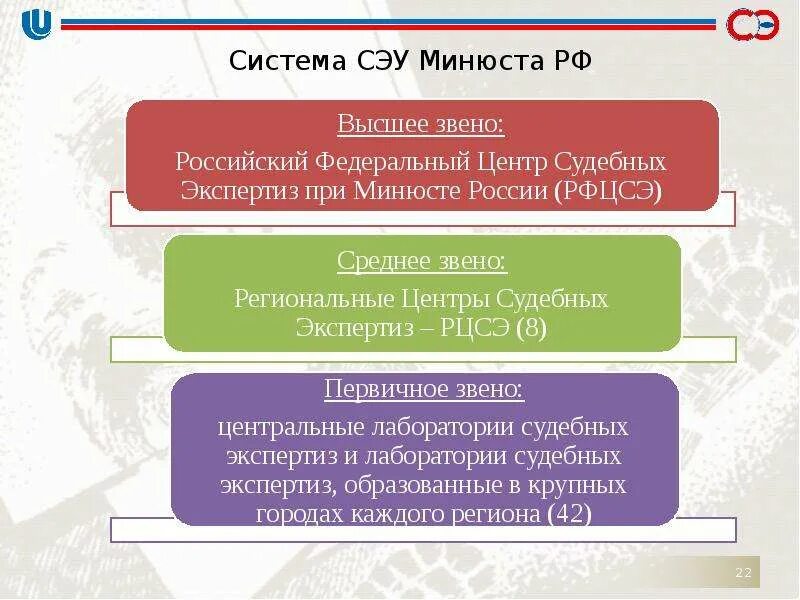 Судебно экспертных учреждениях минюста россии