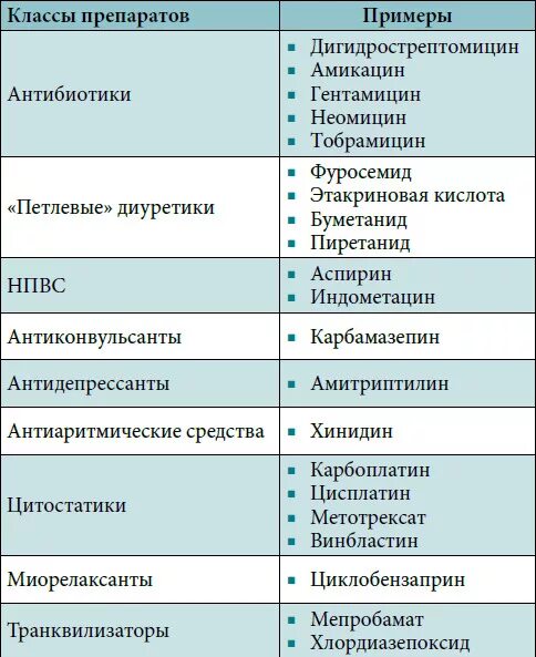 Какие лекарственные препараты включены. Список ототоксичных препаратов антибиотиков. Наиболее ототоксичные антибиотики. Таблица ототоксичных антибиотиков. Ототоксичность антибиотиков препараты.