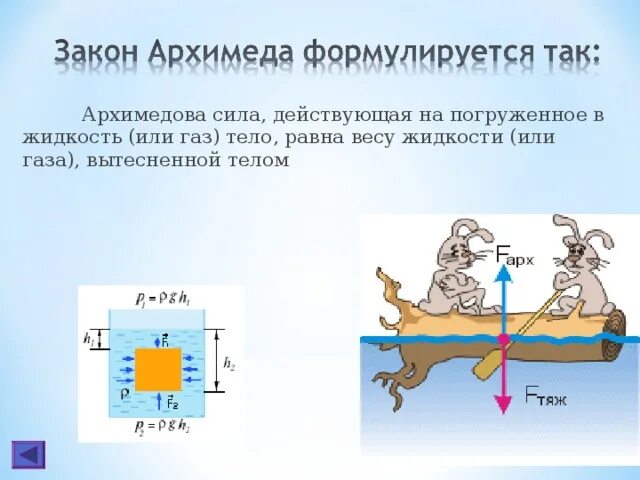 Сила Архимеда. Архимедова сила закон Архимеда. Силы действующие на тело погруженное в жидкость. Закон Архимеда формулировка.