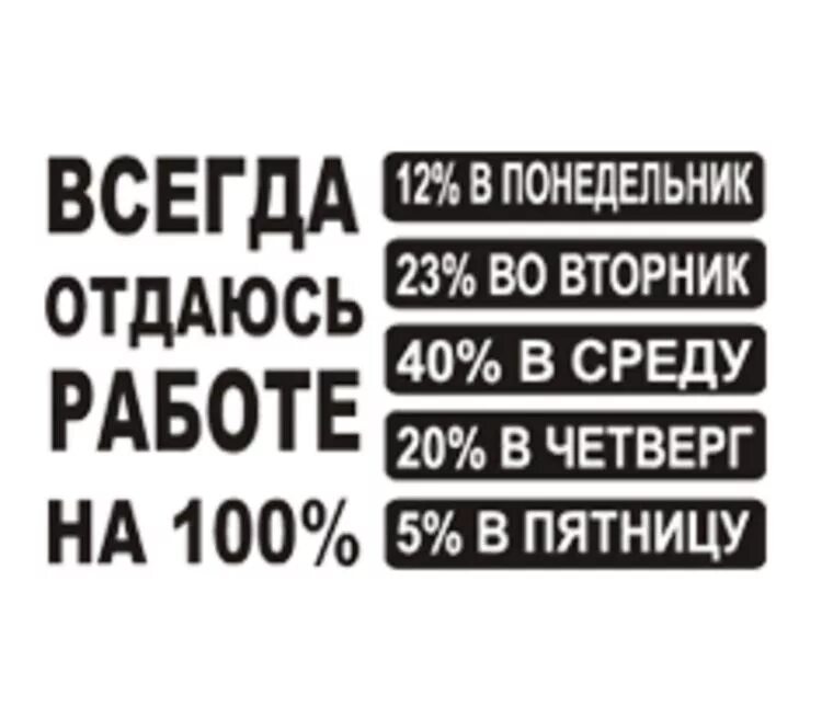 Диск работает на 100 процентов. Всегда отдаюсь работе. я всегда отдаюсь работе на 100. отдаюсь работе на все 100. отдавайся работе на 100%.