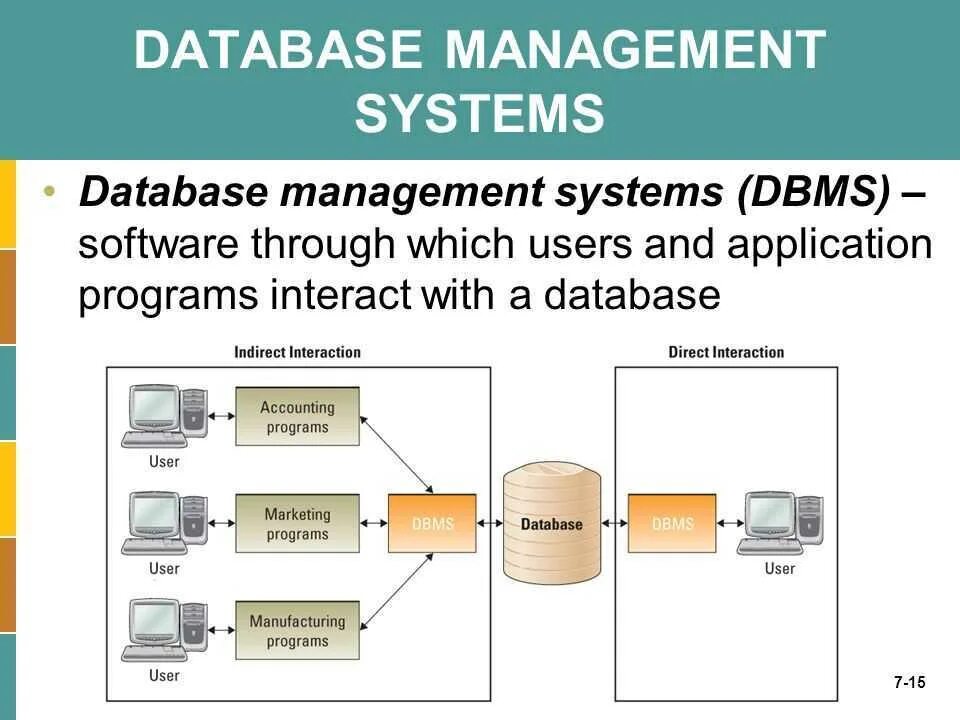 Such as access to. Database презентация. Database Systems презентация. Базы данных DBMS. Database Management System.